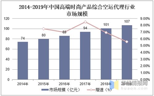 综合空运代理行业市场现状及竞争格局,国外空运货代商排名靠前